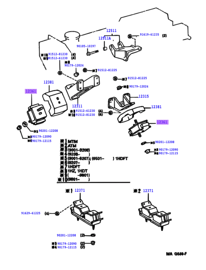 HZJ80 / HDJ80 Engine Mounts - Pair
