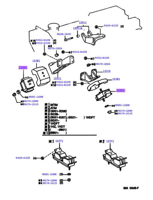 HZJ80 / HDJ80 Engine Mounts - Pair